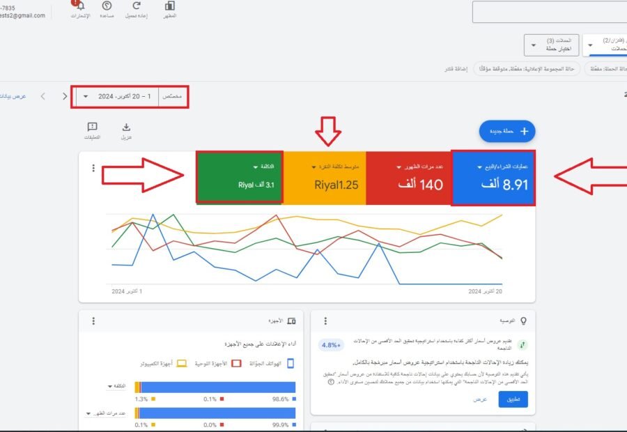 نتائج وأعمال Google Ads