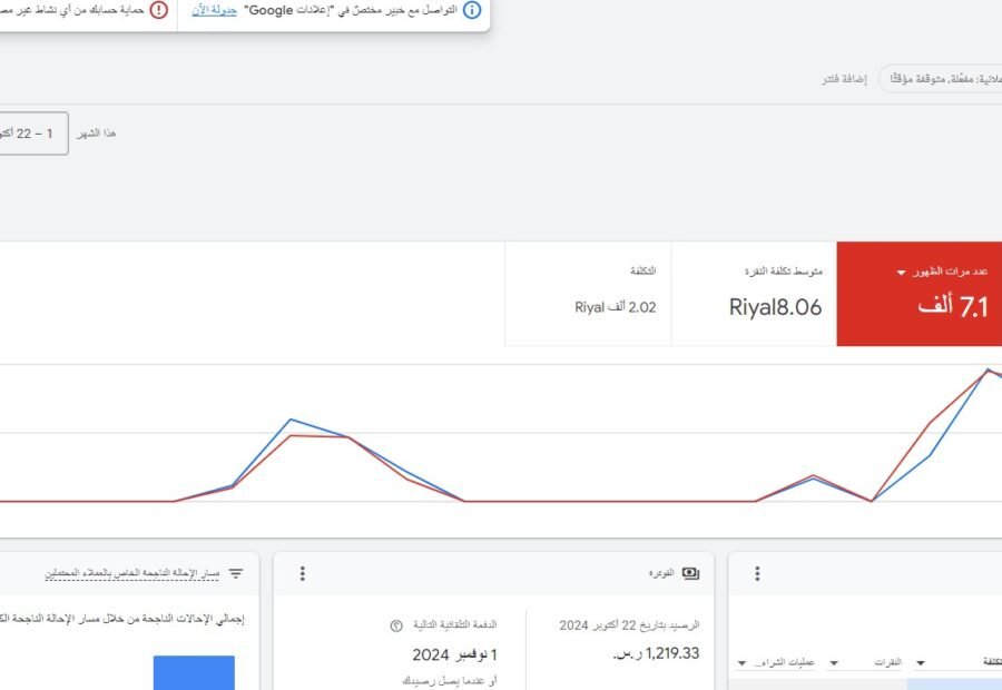 نتائج المبيعات والأداء